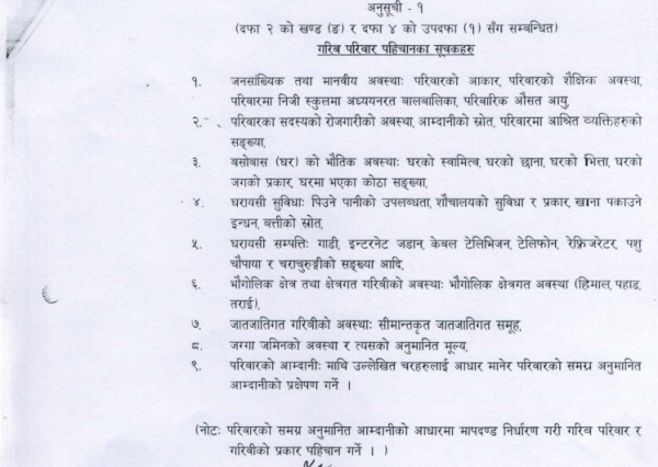 ‘गरिब घरपविार पहिचान तथा परिचयपत्र वितरण निर्देशिका २०७५ले तोकेका गरिबी सूचक’