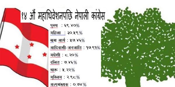 नेपाली कांग्रेस कति समावेशी?