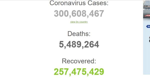 विश्वभर कोरोना संक्रमितको संख्या ३० करोड नाघ्यो