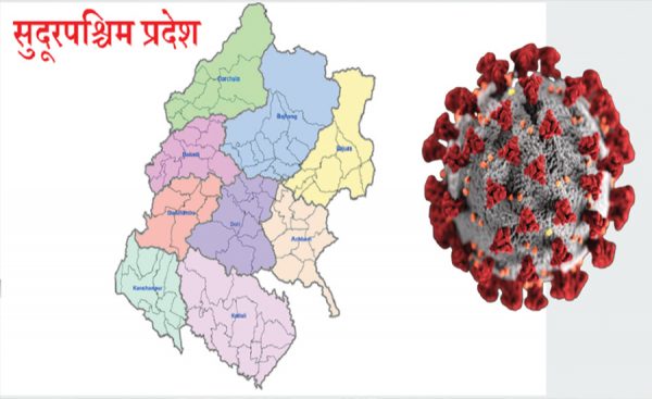 सुदूरपश्चिम कोरोना : भारतबाट फर्किएका ४२ सहित ८४ जनामा संक्रमण