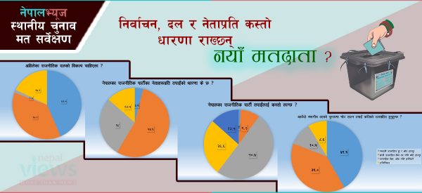 नयाँ मतदाता निर्वाचनप्रति उत्साही, दल र नेताप्रति उदासीन