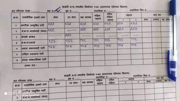 भजनी नगरपालिका ८ मा सबै उम्मेदवारको बराबर मत