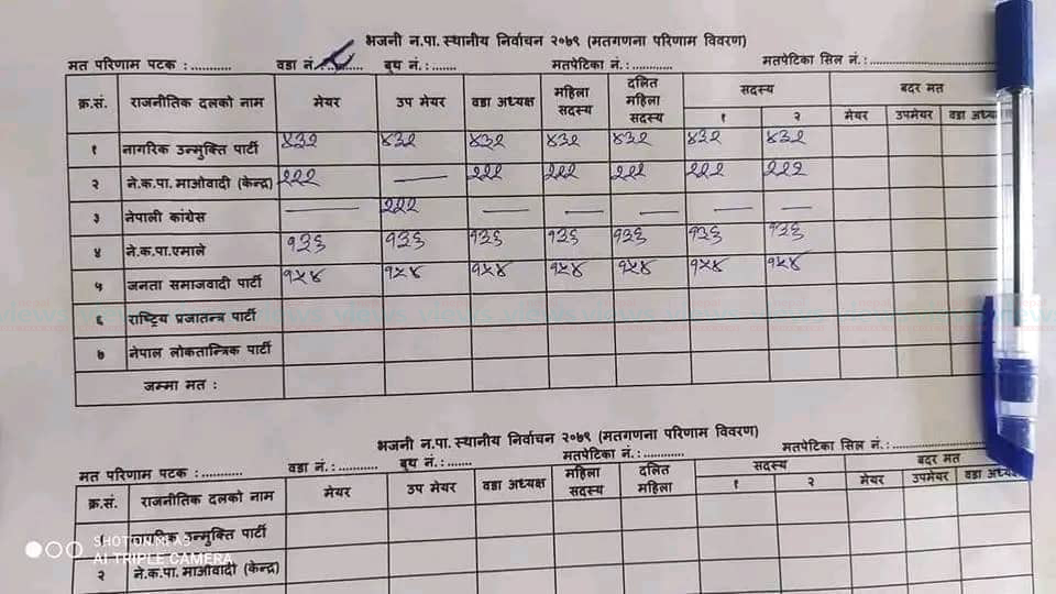 भजनी नगरपालिका ८ मा सबै उम्मेदवारको बराबर मत