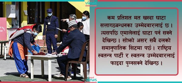 कम भोट खस्दा सत्ता गठबन्धनलाई फाइदा कि एमालेलाई ? कि स्वतन्त्रलाई ?