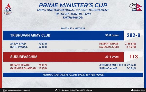 प्रधानमन्त्री कप : सुदूरपश्चिमविरुद्ध आर्मी फराकिलो अन्तरले विजयी