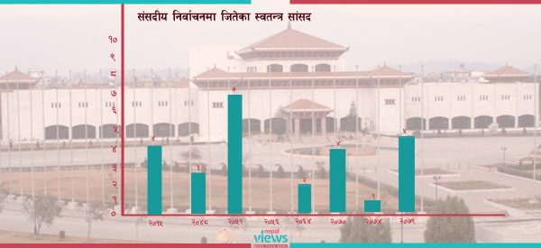 स्वतन्त्र उम्मेदवार सयौँ उठ्छन् तर संसद्मा पुग्छन् केही