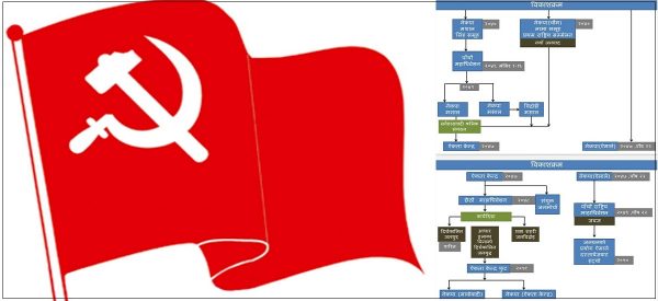 कम्युनिष्ट पार्टी स्थापनाको ७५ वर्ष : पुष्पलालको नेकपादेखि विप्लवको नेकपासम्म टुटफुट र विभाजन मात्रै !