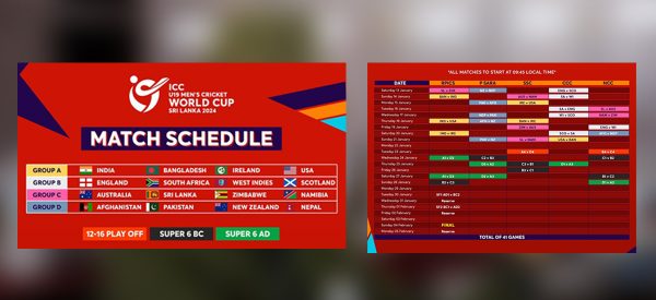 यू–१९ विश्वकप क्रिकेटमा नेपाल समूह ‘डी’ मा