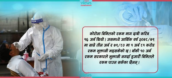 कोरोना बिमाको १० अर्ब भुक्तानी बाँकी, सरकारले रकम निकासा नगर्दा समस्या 