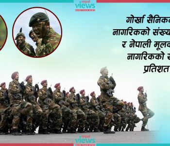 अग्निपथ योजनामा अलमलले भविष्यमा पर्नसक्ने असर