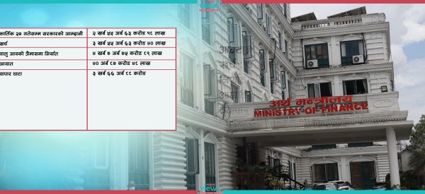 अर्थतन्त्रको ओरालो यात्रा, थामिएला कि झन् जाला पहिरो ?