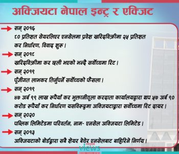 मुद्दाको अन्तिम सुनुवाइ हुनै लाग्दा भएको एनसेलको शेयर बिक्री शङ्काको घेरामा, सरकारलाई चौतर्फी दबाब
