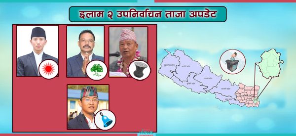 इलाममा एमालेका नेम्वाङले कटाए १० हजार मत, कांग्रेस ३ हजार बढीले पछाडि