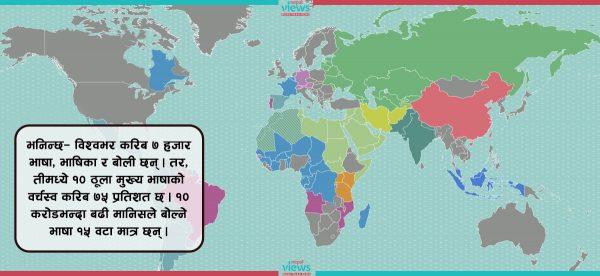 विश्वमा कुन भाषाको वर्चस्व कति ?