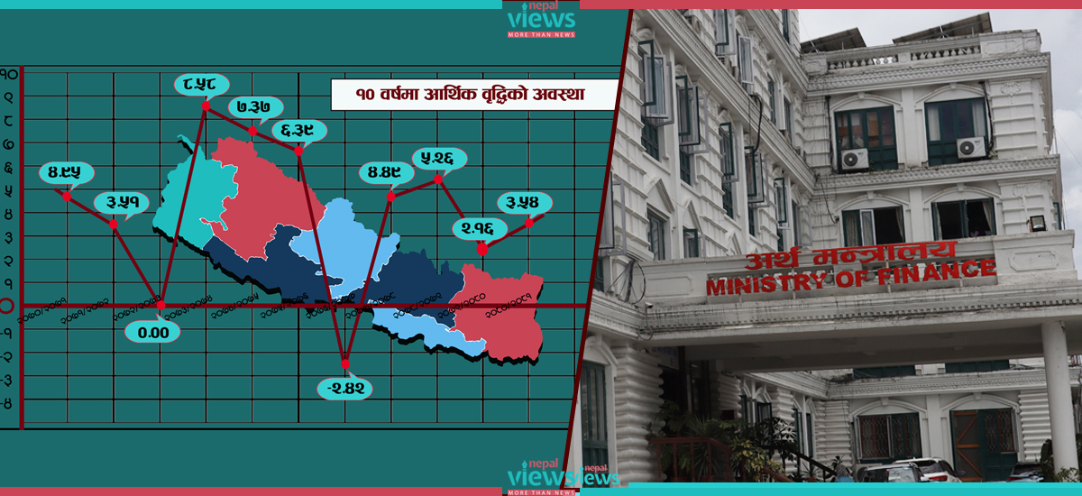 सरकारको ‘हावादारी’ लक्ष्य, पूरा हुँदैन तोकिएको आर्थिक वृद्धिदर