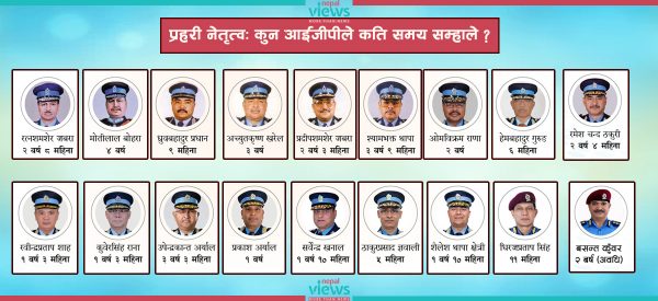 राजनीतिक चपेटामा प्रहरी नेतृत्व : पञ्चायतका ३० वर्षमा ६, बहुदलका ३३ वर्षमा १८ आईजीपी
