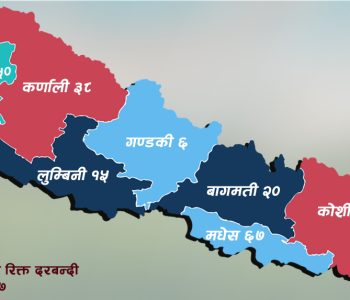 देशभरका २२७ स्थानीय तहमा प्रशासकीय अधिकृत रिक्त, सबैभन्दा पीडित मधेस