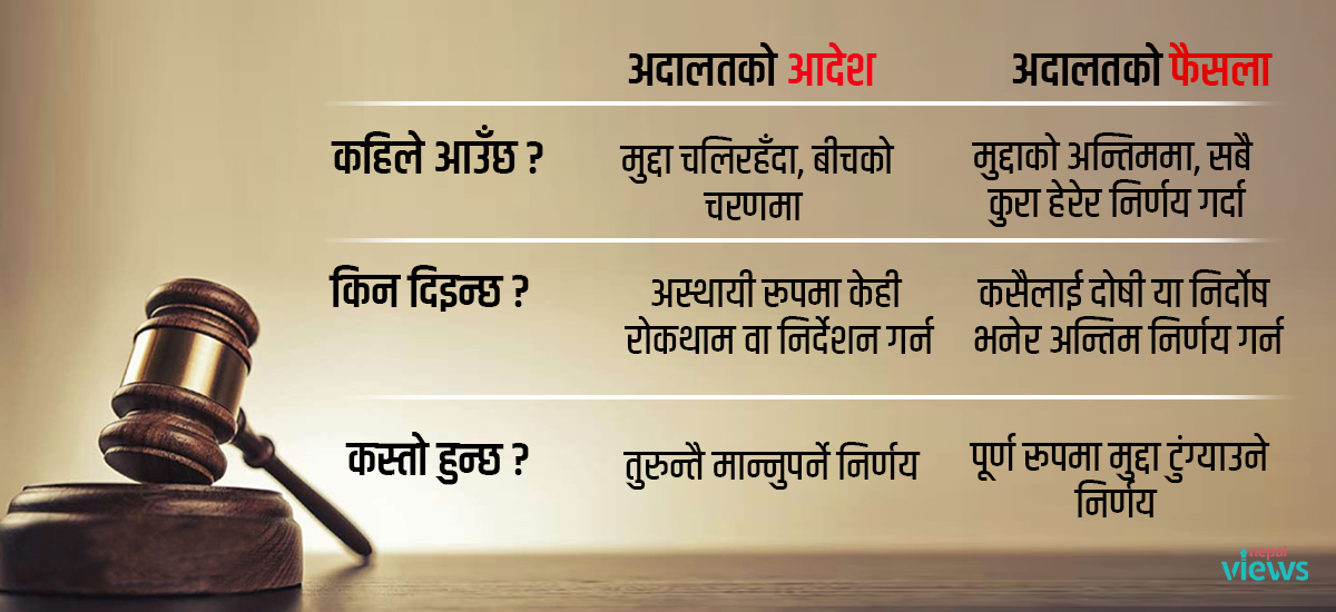 रविको मुद्दामा सर्वोच्चको त्रुटि : ‘फैसला’ र ‘आदेश’मा के फरक छ ?