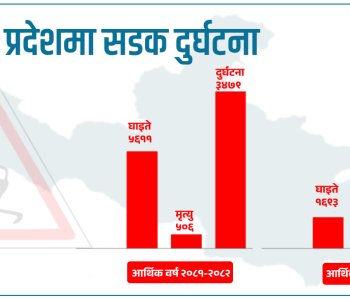 लुम्बिनीमा बढ्दो सडक दुर्घटना : एक वर्षमा ५०६ जनाको मृत्यु